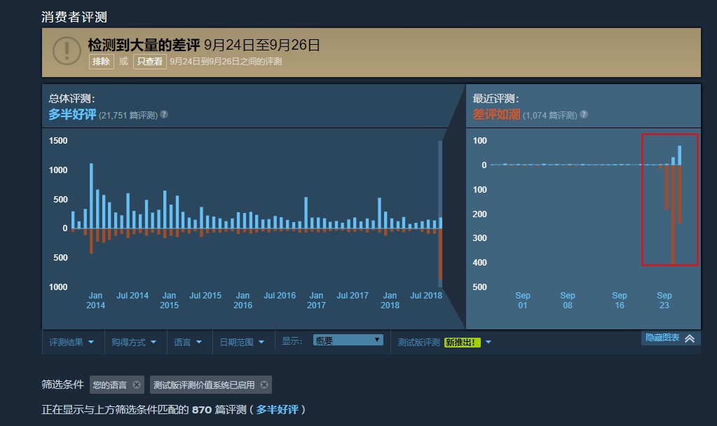 《罗马2：全面战争》因增加女将军出场率 在Steam上获得大量差评