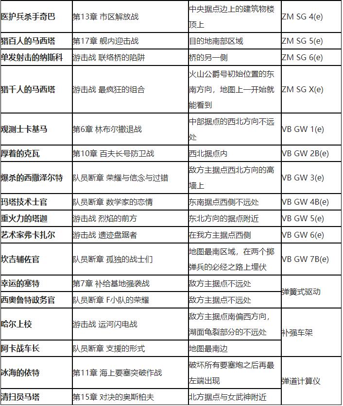 《战场女武神4》上手指南+全王牌装备收集+全S评价通关视频 