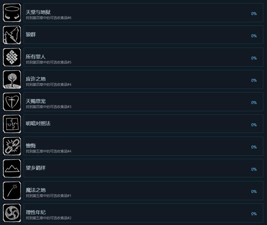 《奇异人生2》全中文成就一览
