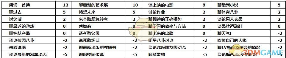 《中国式家长》秦屿路追求攻略