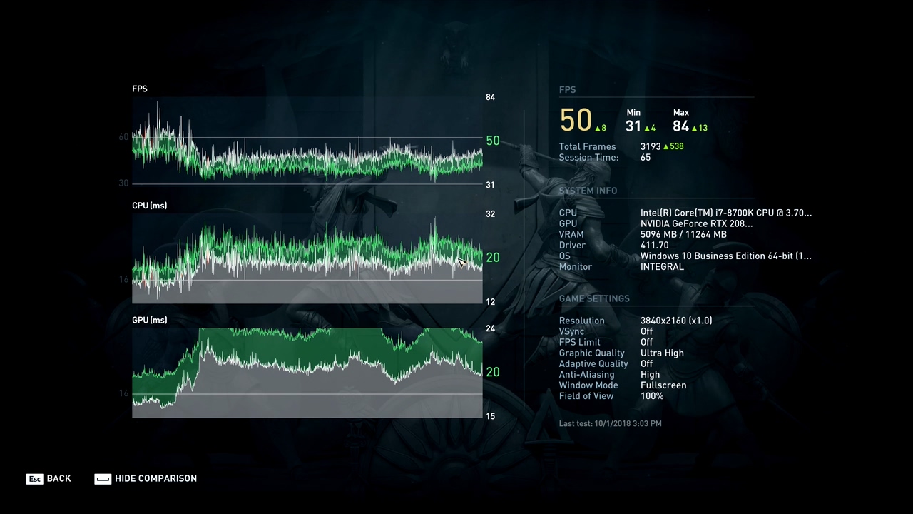 《刺客信条：奥德赛》4K性能对比：RTX 2080Ti vs GTX 1080Ti