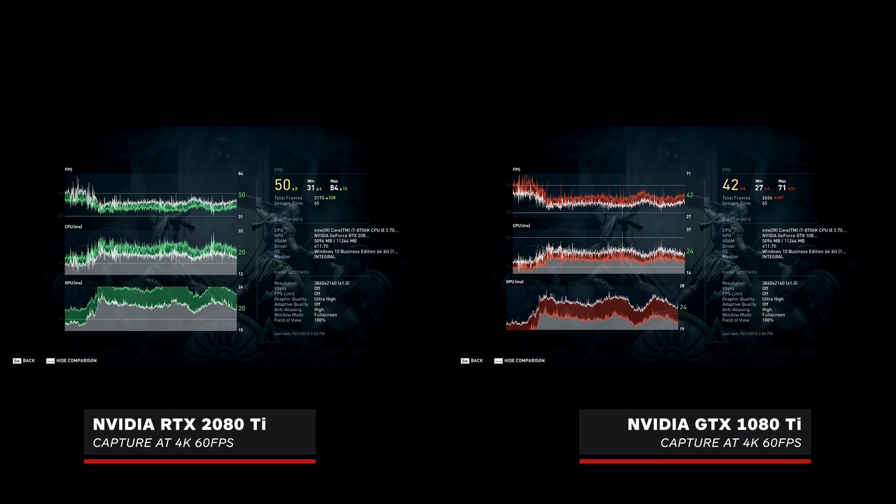 《刺客信条：奥德赛》4K性能对比：RTX 2080Ti vs GTX 1080Ti