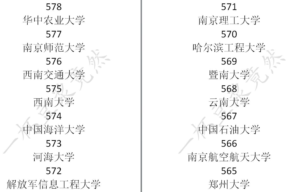 《中国式家长》高考分数及对应录取大学一览