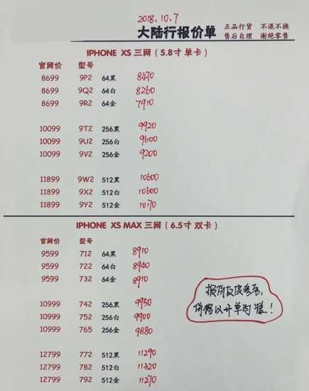 国止iPhone XS最新渠讲报价单暴光：暴跌1729元