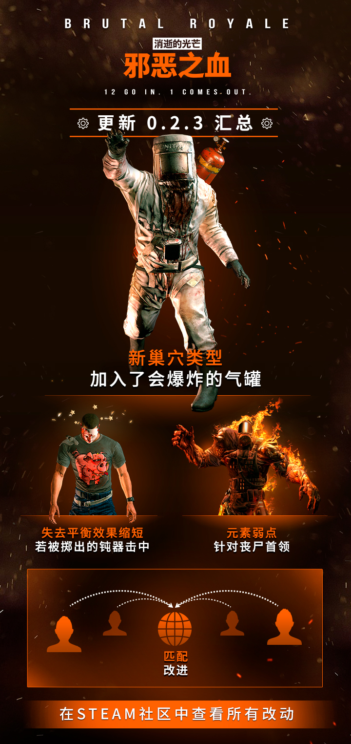 《消逝的光芒：邪恶之血》迎10月更新 已支持简体中文
