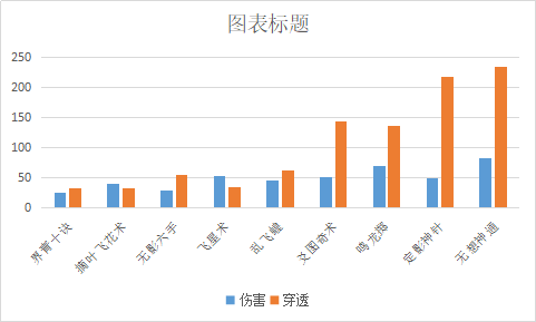 《太吾绘卷》全武学伤害排名 什么武学最强