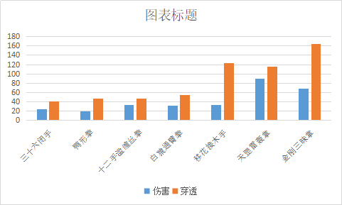 《太吾绘卷》全武学伤害排名 什么武学最强