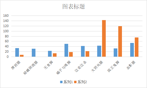 《太吾绘卷》全武学伤害排名 什么武学最强