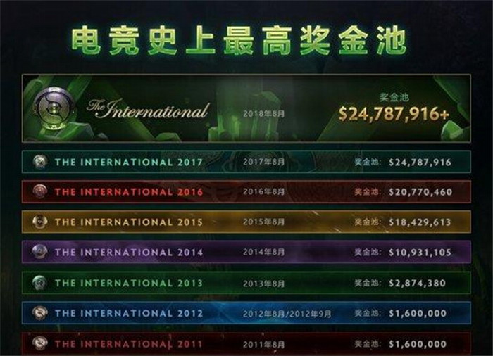 游戏圈的吉尼斯纪录你知道吗？世界上最贵装备价值200万