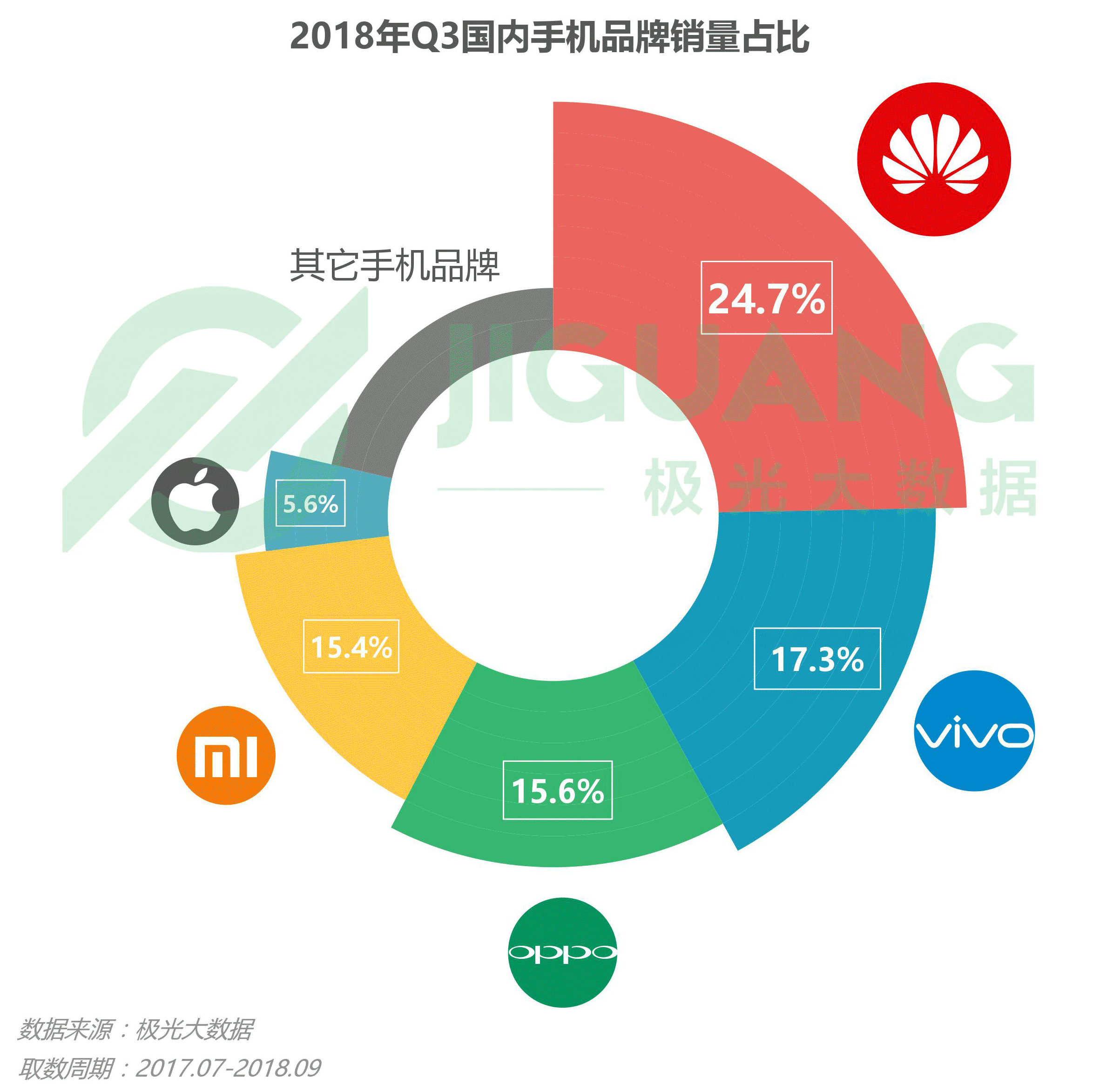 Рынок смартфонов в Китае