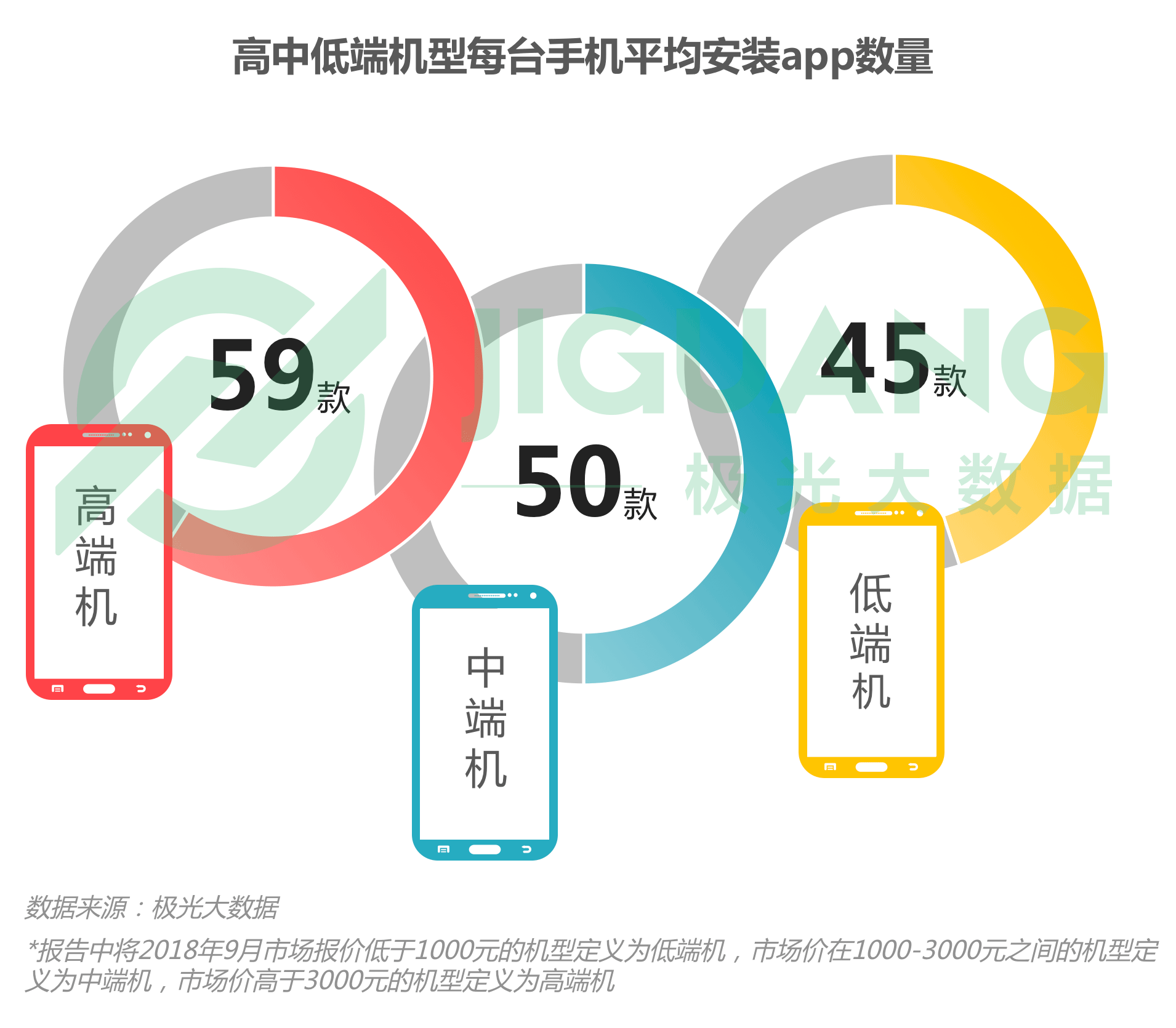 第三季度手机报告：华为销量居首 iPhone粉丝忠诚度高