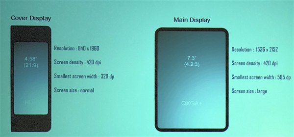 4.6寸+7.3寸双屏设计 三星首款可折叠手机价格约1.23万元