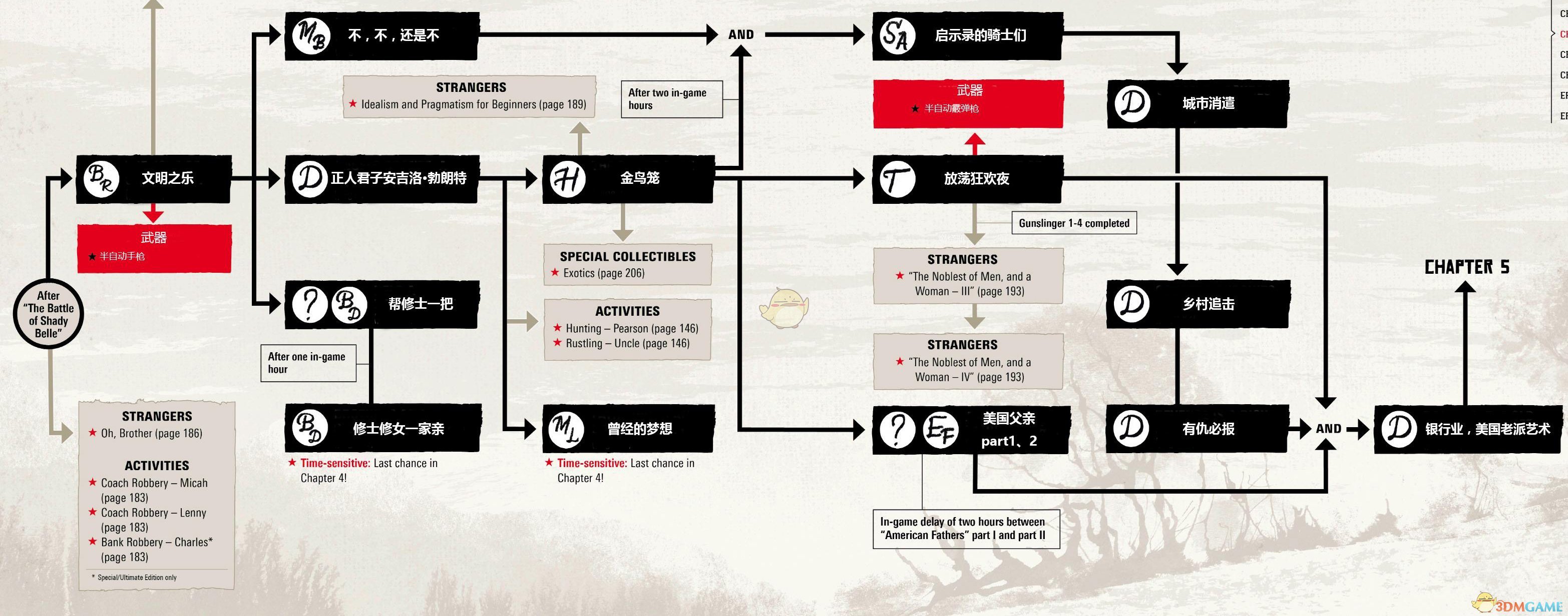 《荒野大镖客2》任务关联是怎样的？全章节任务流程及武器解锁路线图一览