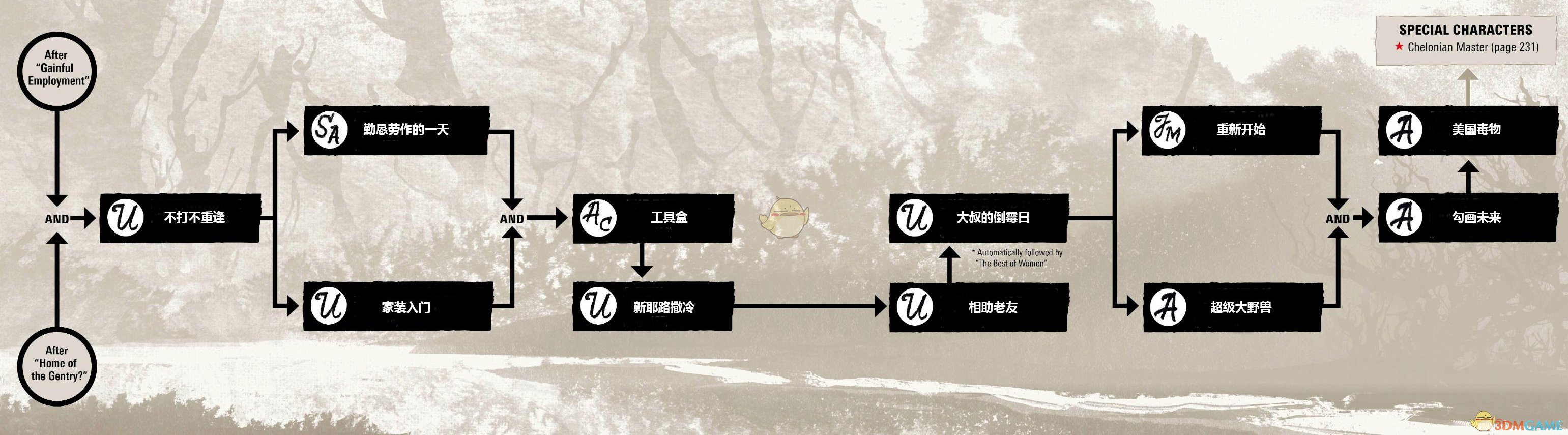 《荒野大镖客2》任务关联是怎样的？全章节任务流程及武器解锁路线图一览
