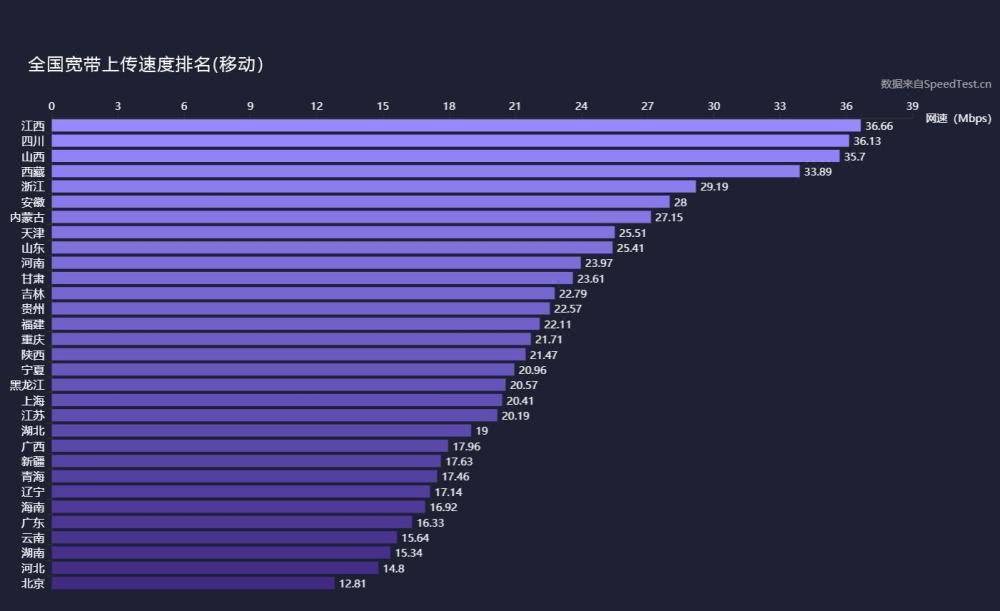 天博体育官方网我国最新固网宽带网速排名宣布：中转移天下最快(图2)