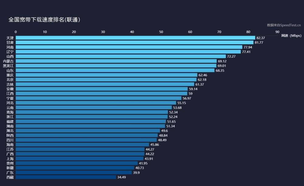 天博体育官方网我国最新固网宽带网速排名宣布：中转移天下最快(图3)
