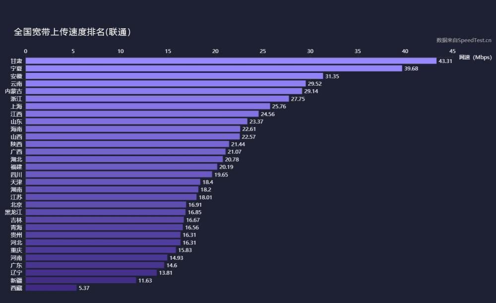 天博体育官方网我国最新固网宽带网速排名宣布：中转移天下最快(图4)