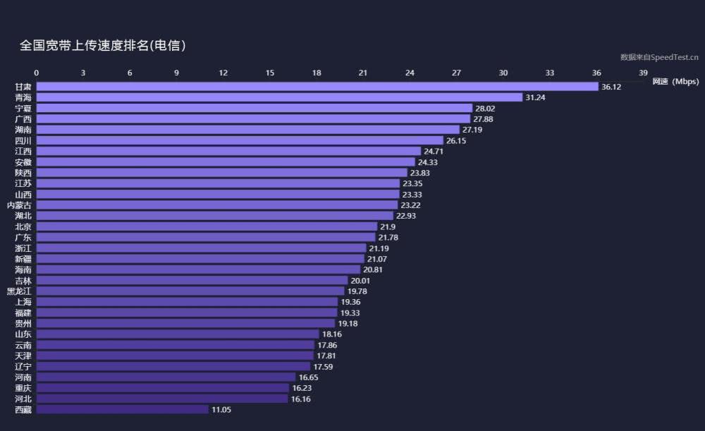 天博体育官方网我国最新固网宽带网速排名宣布：中转移天下最快(图6)