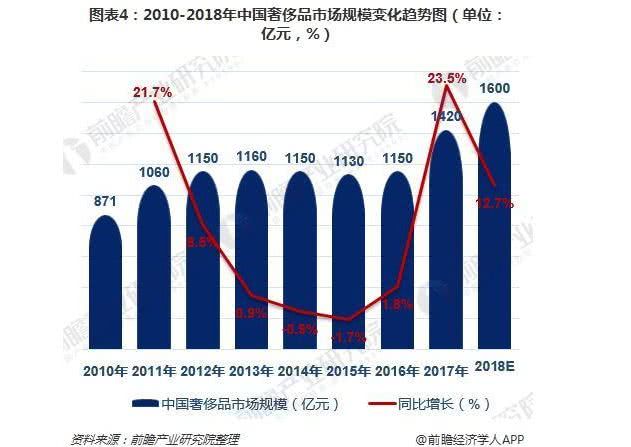 正在华年赚17亿的D&G或许只没有过是正在背中国人的钱低头