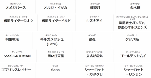 NICO站公布日本2018网络流行语候选提名100个 最终结果近日揭晓