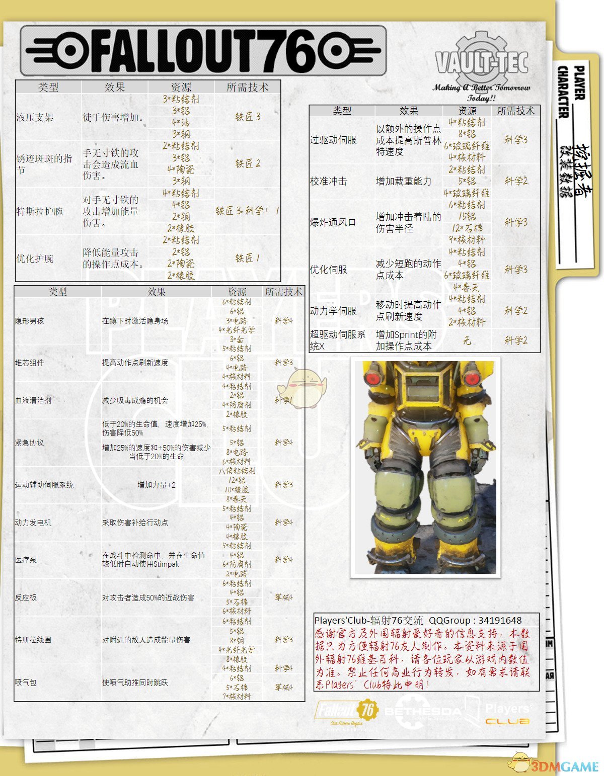 《辐射76》全动力装甲介绍 全动力装甲一览