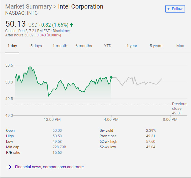 中美贸易战暂停 AMD领衔、美国半导体公司股票普涨