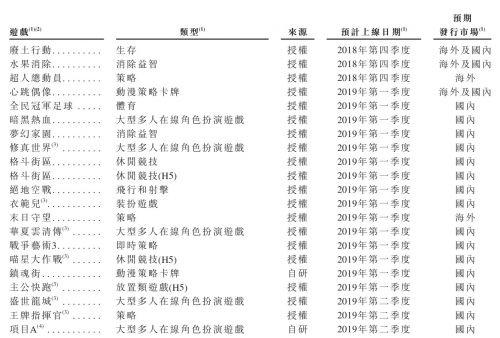 创梦天地港交所上市 游戏版号限制凛冬期能走多远