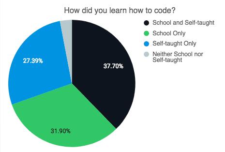 о棺ߴ65%ı̿߶ѧɲ