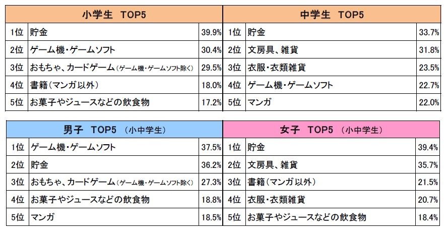 均匀1400元？！万代公布岛国中小教逝世压岁钱查询拜访陈述