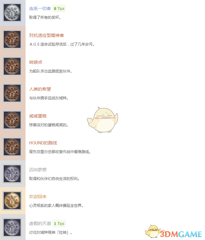 《噬神者3》中文奖杯列表一览