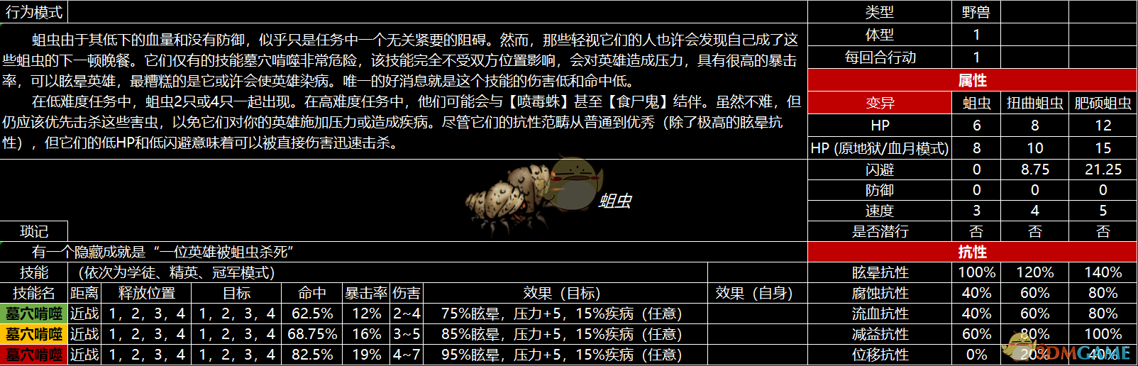 但丁地狱 怪物图鉴图片