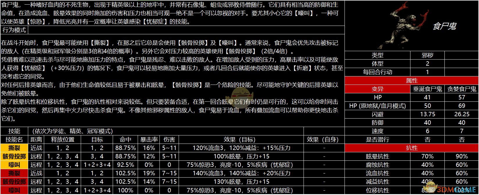 但丁地狱 怪物图鉴图片