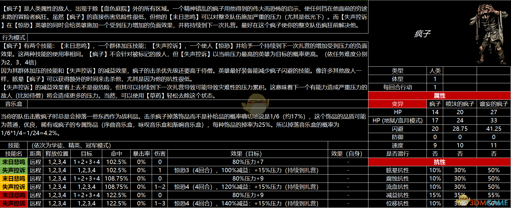 《暗黑地牢》全怪物图鉴