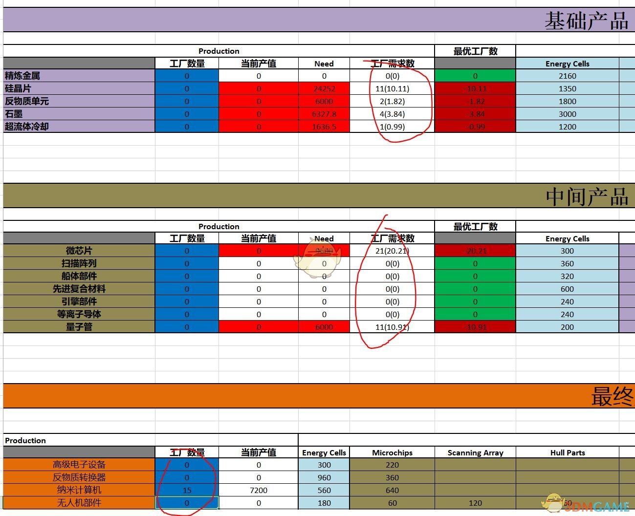 《X4：基石》新版工厂比例计算表分享