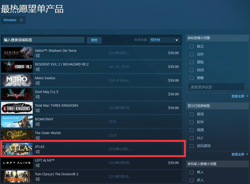 海匪死存游戏《ATLAS》登进Steam心愿榜TOP10，中文版将齐球同步