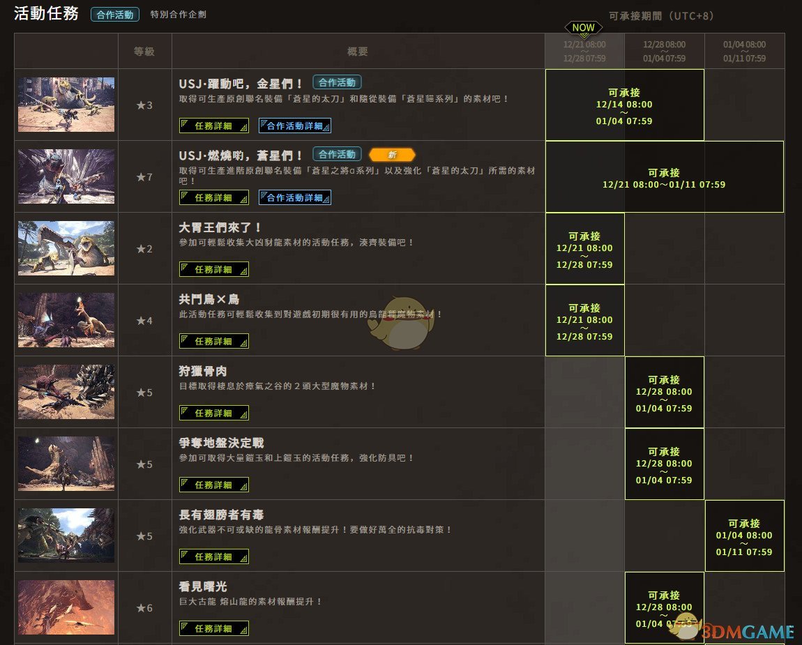 怪物猎人世界1月活动表 Pc版1月活动一览 3dm单机