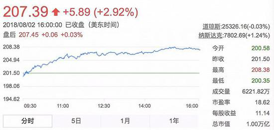 从神坛坠进泥潭 苹果公司正在2018年皆经历了些甚么？