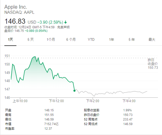 从神坛坠进泥潭 苹果公司正在2018年皆经历了些甚么？