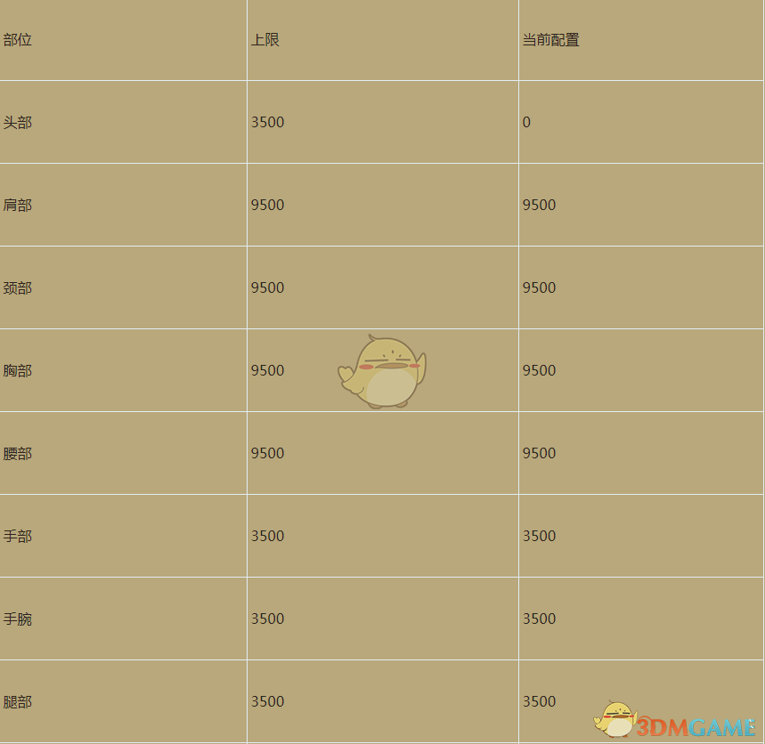 《暗黑破坏神3》2.6.4幻魔师荆棘杀王构筑介绍