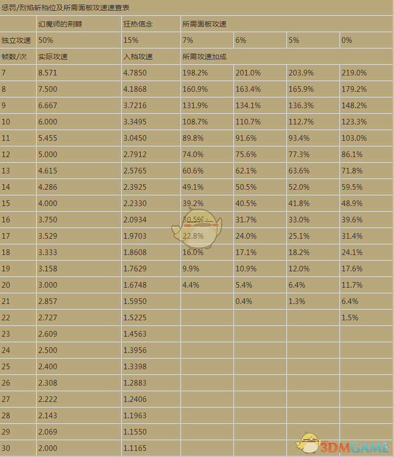 《暗黑破坏神3》2.6.4幻魔师荆棘杀王构筑介绍