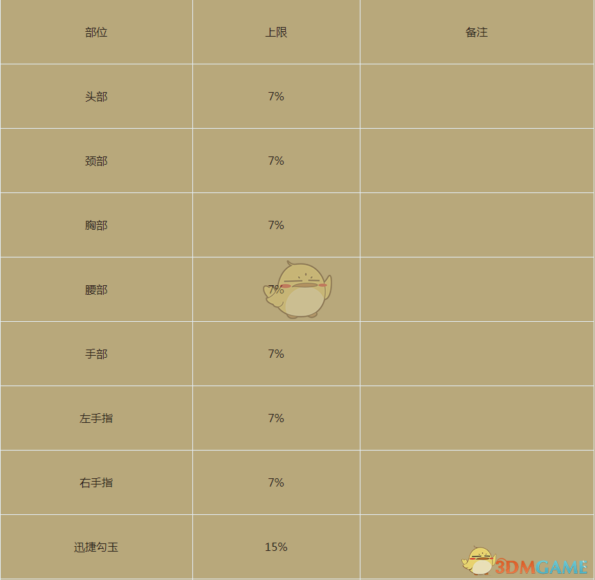 《暗黑破坏神3》2.6.4幻魔师荆棘杀王构筑介绍