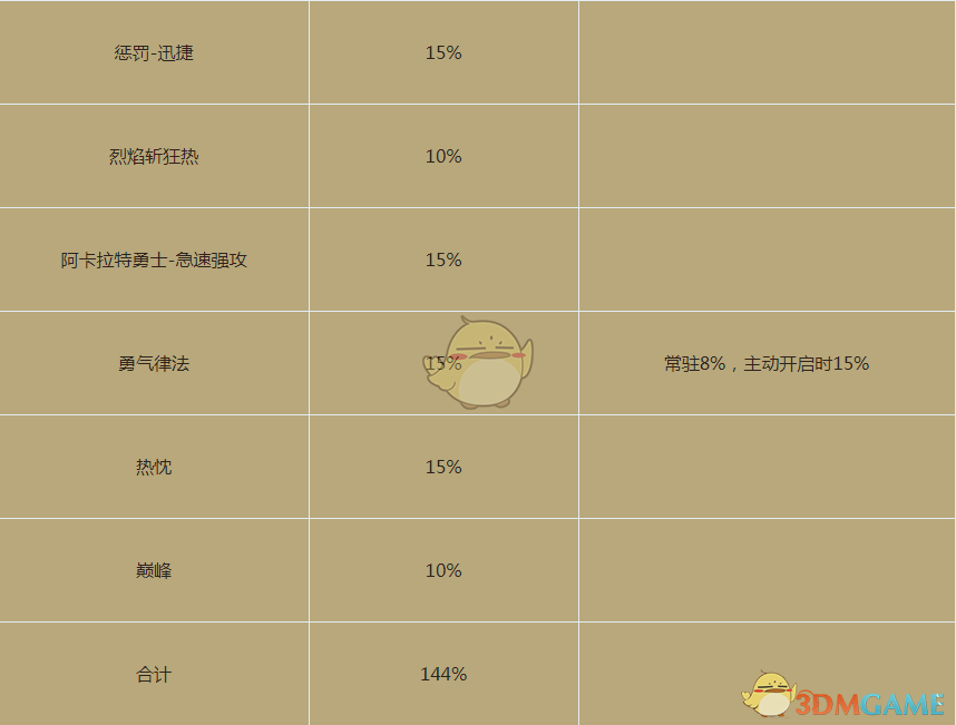 《暗黑破坏神3》2.6.4幻魔师荆棘杀王构筑介绍