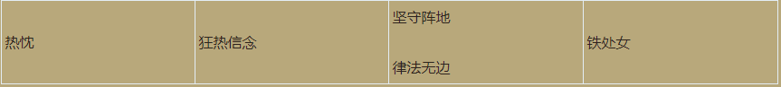 《暗黑破坏神3》2.6.4幻魔师荆棘杀王构筑介绍