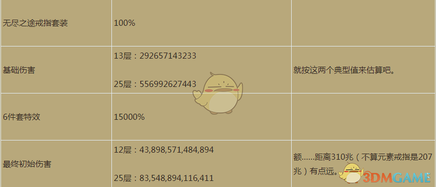 《暗黑破壞神3》2.6.4幻魔師荊棘殺王構(gòu)筑介紹