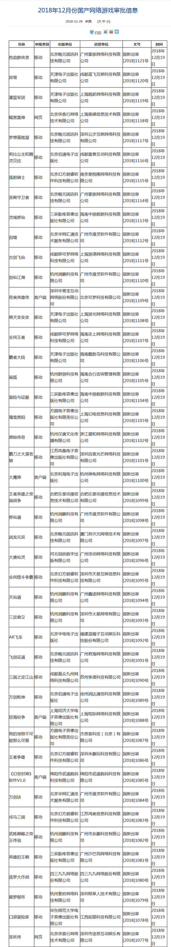 广电总局：收散游戏审批正式解冻 尾批过审出有睹腾讯