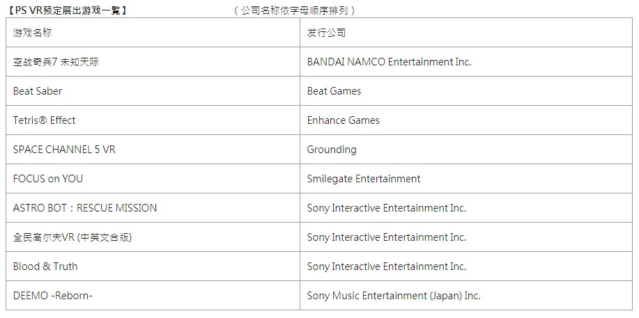索尼互娱将参加2019台北电玩展 并公开展出游戏阵容