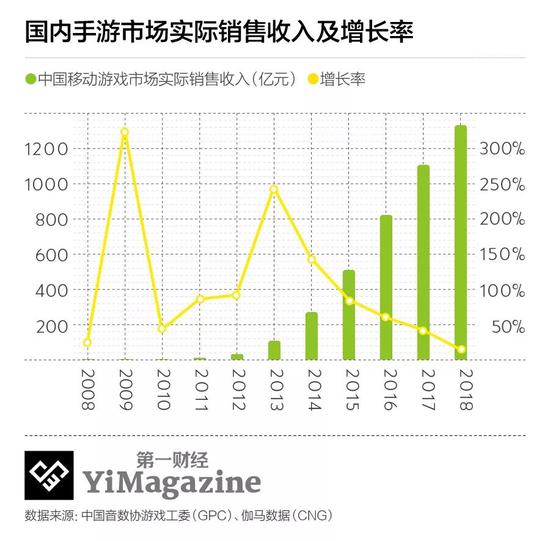 游戏版号审批恢复，但游戏公司的春天仍未到来