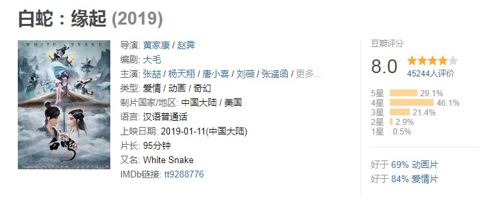 中美合拍《白蛇：缘起》票房破一亿 口碑票房双开花