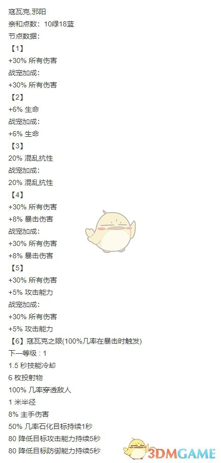 《恐怖黎明》新DLC被遗忘之神中高级星座数据展示