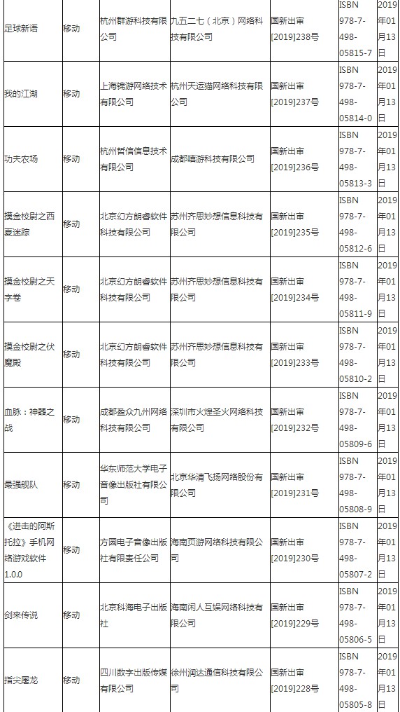 廣電總局公布最新國產(chǎn)游戲過審名單 騰訊、網(wǎng)易在列